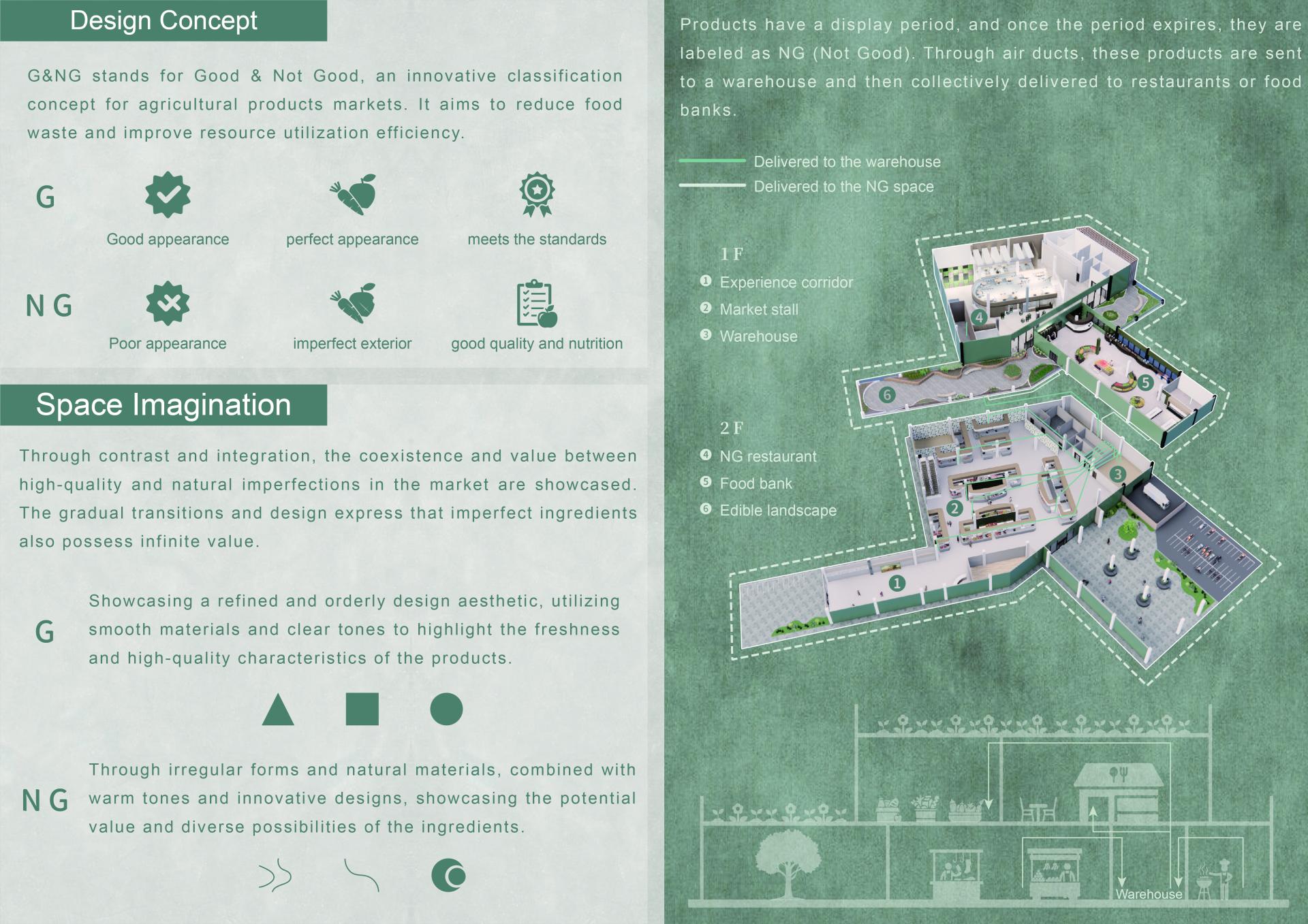 London Design Awards Winner - G&NG (Good & Not Good)  New Market Design