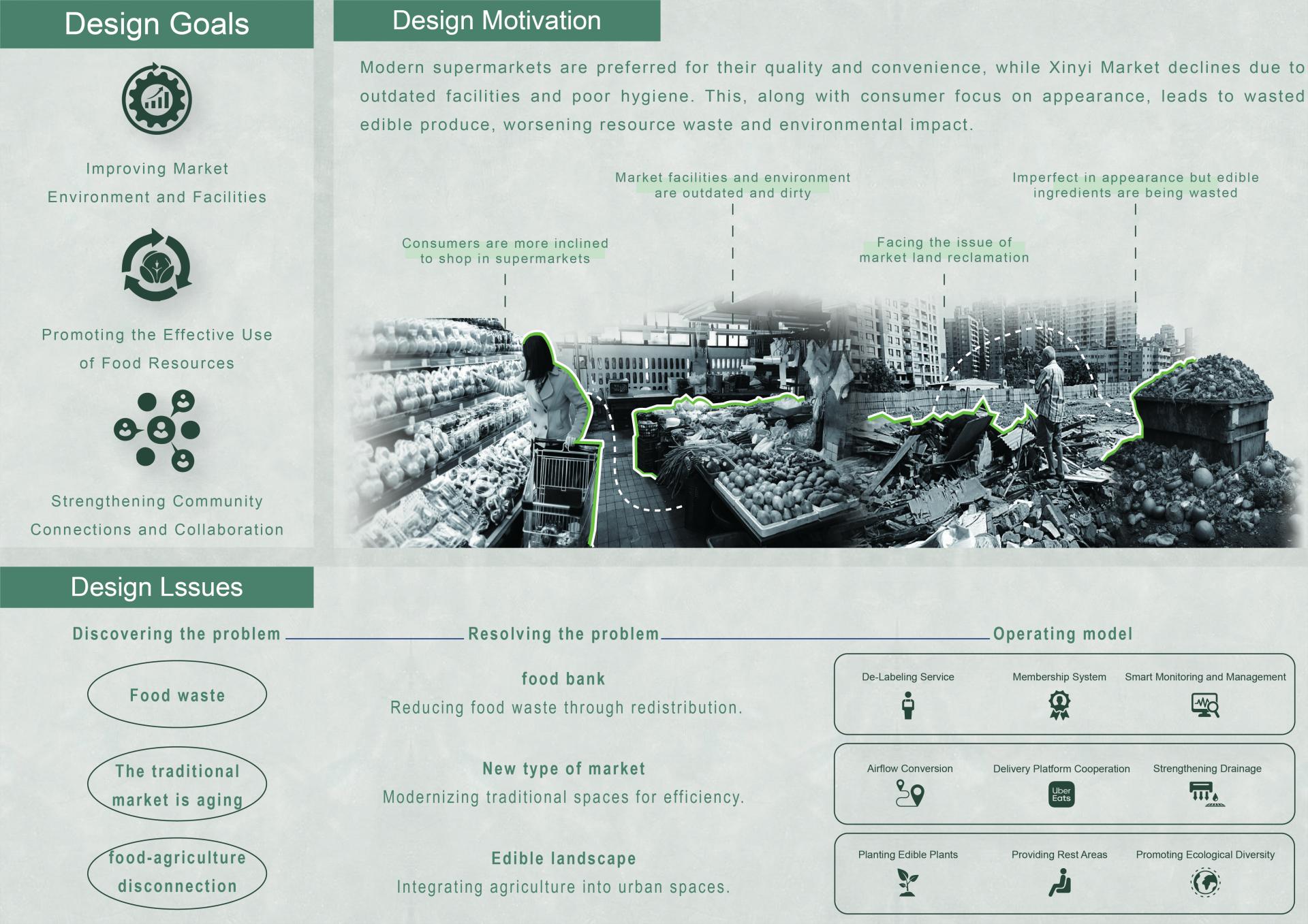 London Design Awards Winner - G&NG (Good & Not Good)  New Market Design