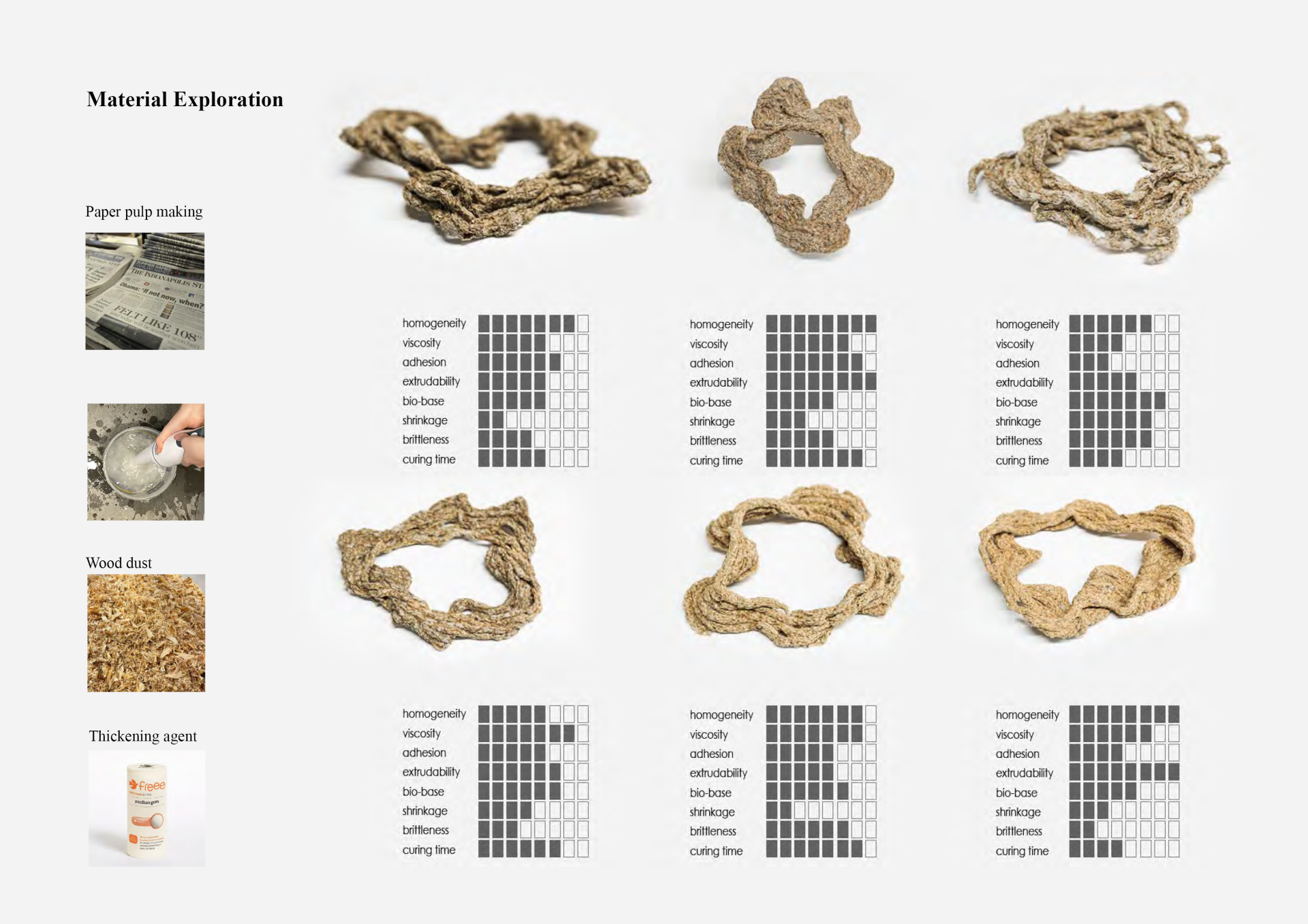 London Design Awards Winner - Mycopulp