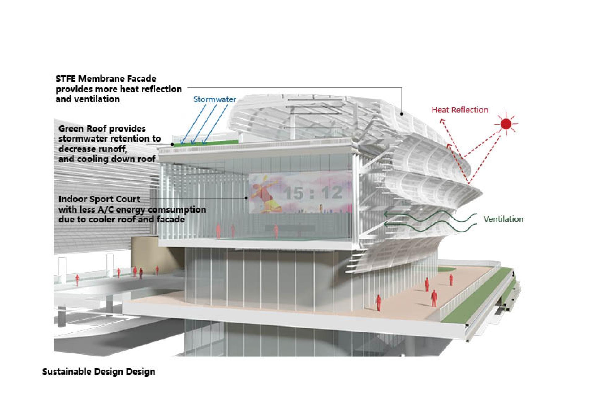 London Design Awards Winner - THE FLOAT:  Ludan Public Sports Center