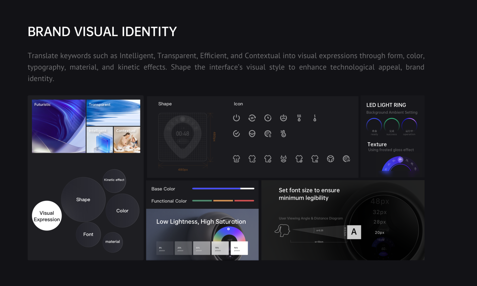 London Design Awards Winner - Smartwash AI