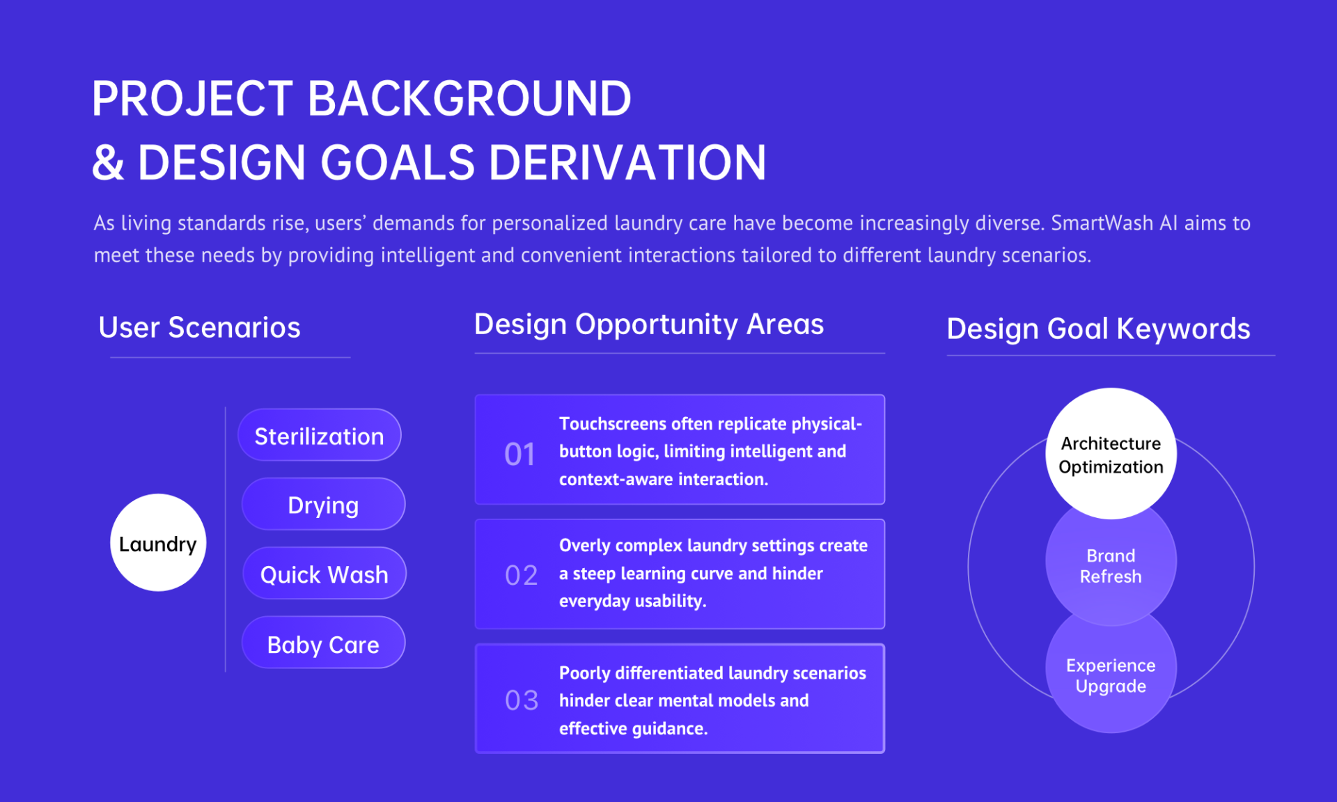 London Design Awards Winner - Smartwash AI