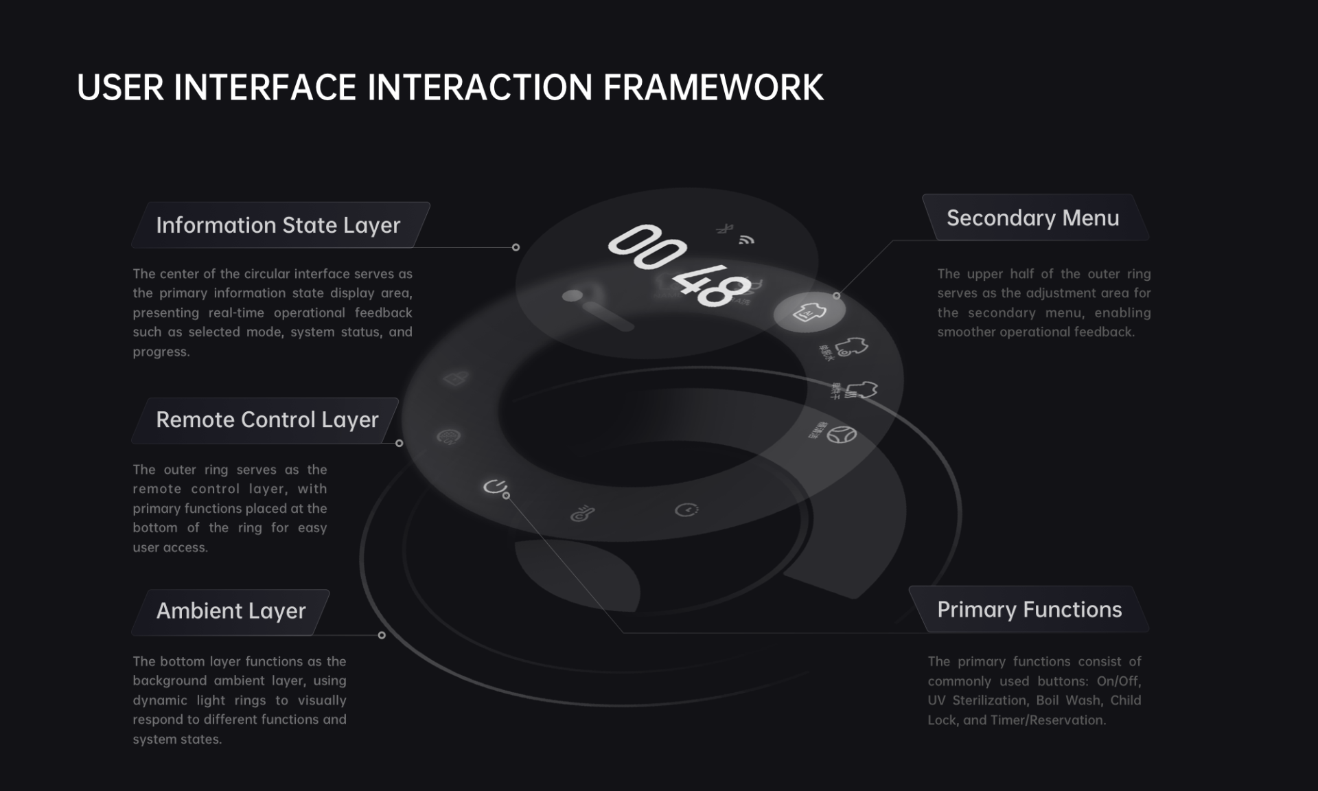 London Design Awards Winner - Smartwash AI