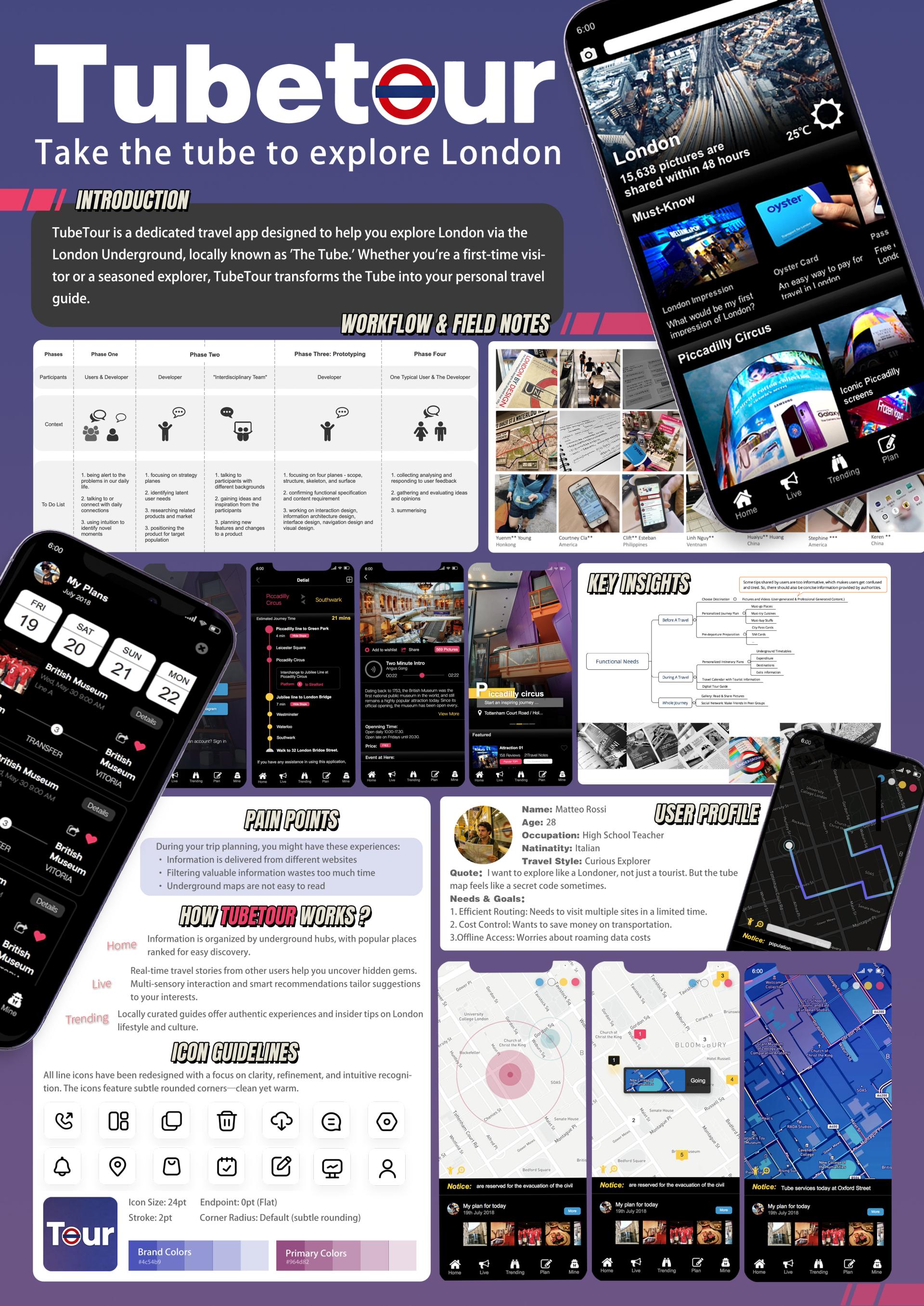 London Design Awards Winner - TubeTour