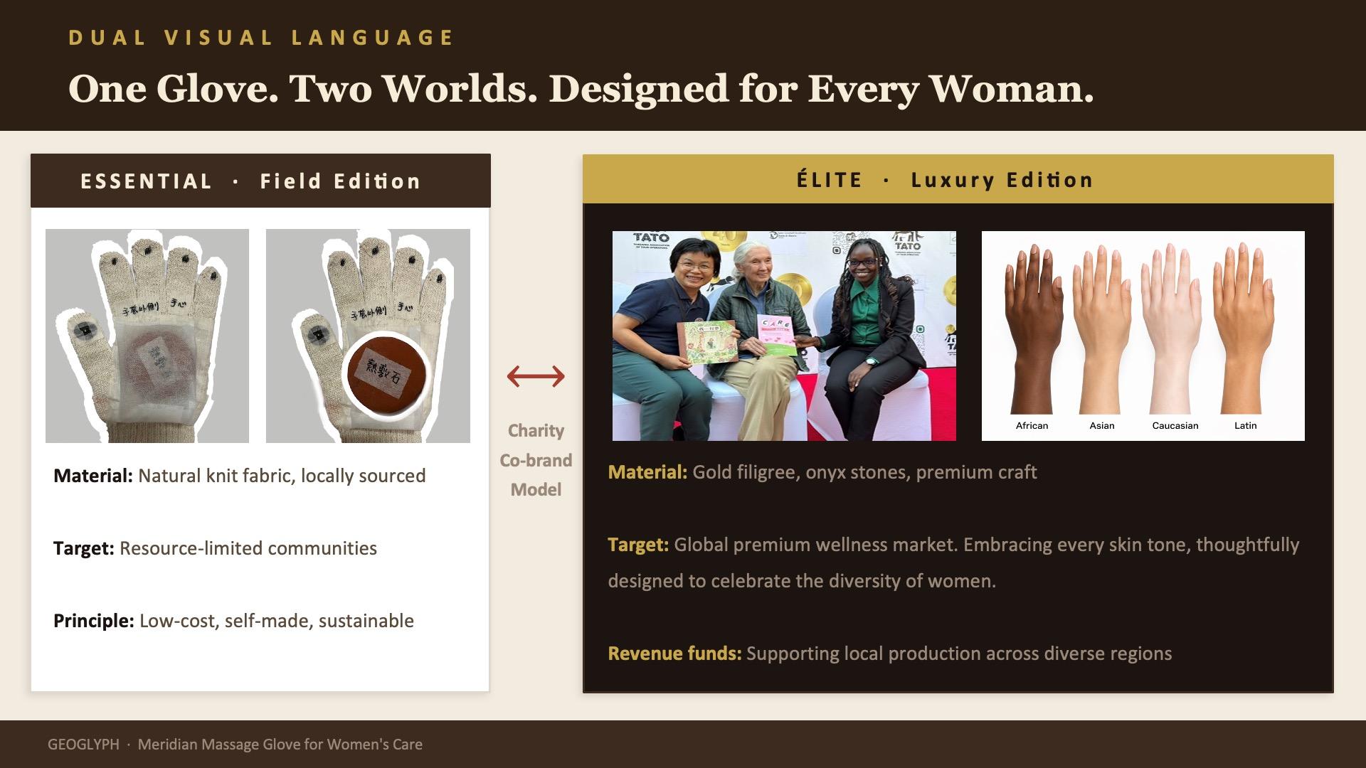 London Design Awards Winner - GEOGLYPH: Meridian Massage Glove for Women's Care