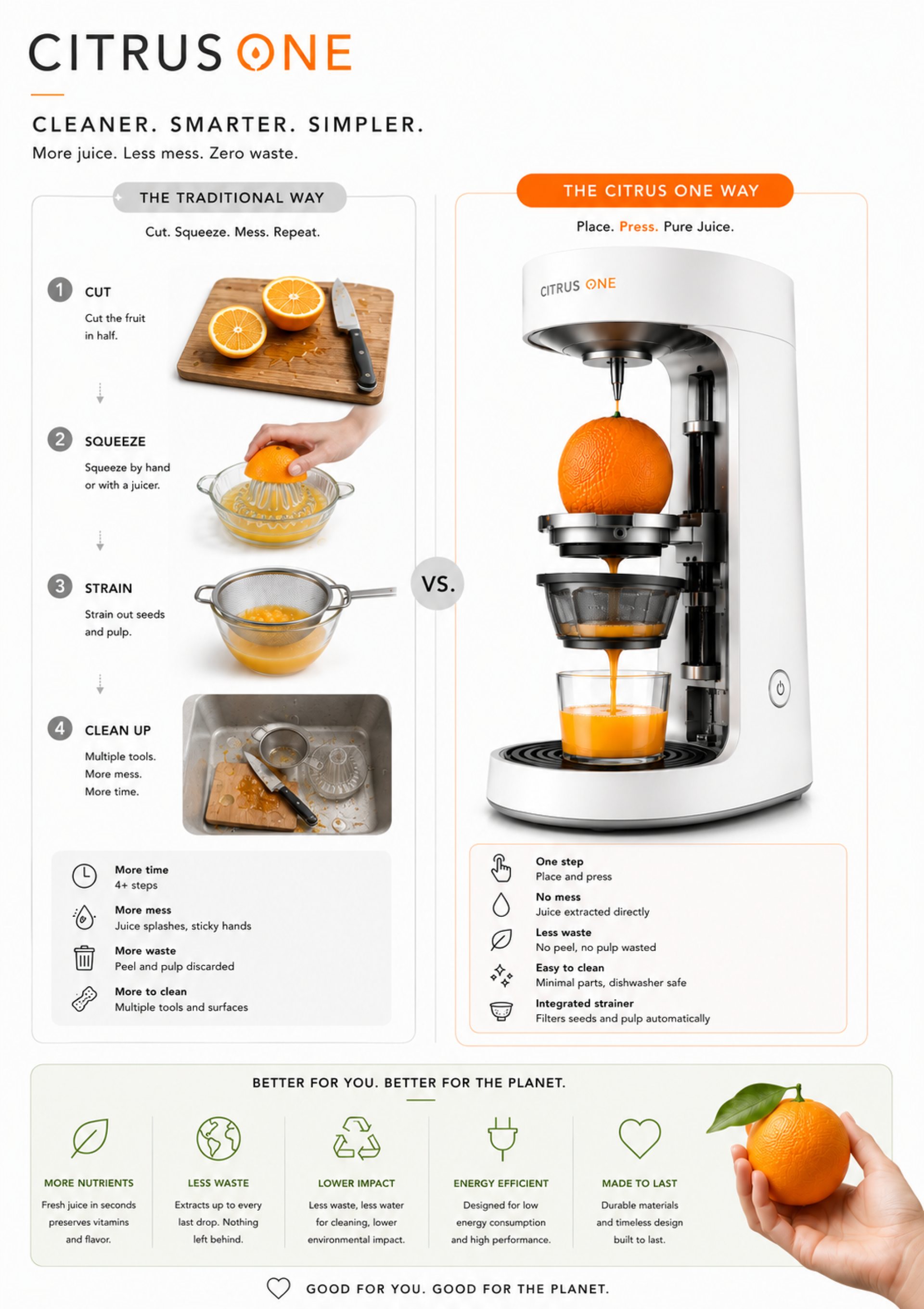 London Design Awards Winner - CITRUS ONE – The First Citrus Juicer That Extracts Juice Wit